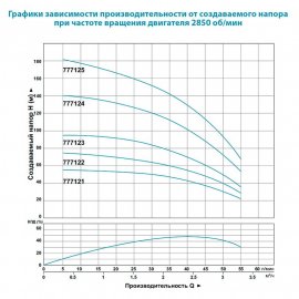 Насос для скважин Aquatica 4SDm2/14 | (Украина)