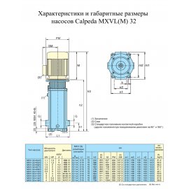 Поверхностный насос Calpeda MXVL 32-404/C | (Италия)