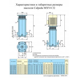 Поверхностный насос Calpeda MXV4 32/406 | (Италия)