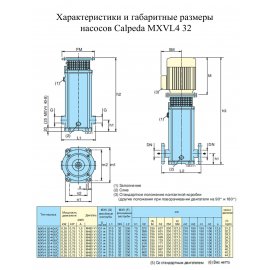 Поверхностный насос Calpeda MXVL4 32-410 | (Италия)