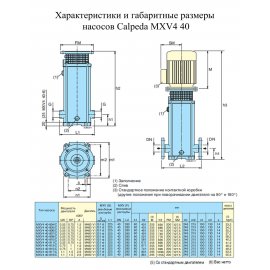 Поверхностный насос Calpeda MXV4 40-808 | (Италия)