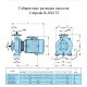 Поверхностный насос Calpeda B-NMM 32/12D | (Италия)