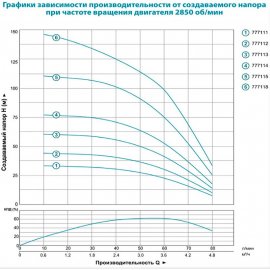 Насос для скважин Aquatica 3.5SDm3/20 | (Украина)