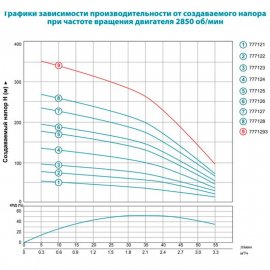 Насос для скважин Aquatica 4SDm2/25 | (Украина)