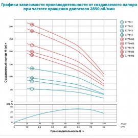 Насос для скважин Aquatica 4SDm6/14 | (Украина)