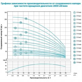 Насос для скважин Aquatica 4SEm2/14 | (Украина)
