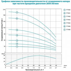 Насос для скважин Aquatica 3SEm1.8/26 | (Украина)