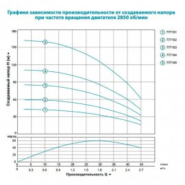 Насос для скважин Aquatica 1.5кВт H 197(151)м Q 45(30)л/мин Ø80мм | (Украина)