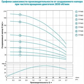 Насос для скважин Aquatica 3SEm1,8/38 | (Украина)