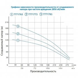 Насос для скважин Aquatica 380В 4.0кВт H 126(70)м Q 270(200)л/мин Ø102мм | (Украина)