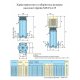 Поверхностный насос Calpeda MXVL4 25-204 | (Италия)