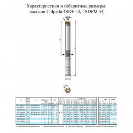 Насос для скважин Calpeda 4SDFM 54/5EC | (Италия)