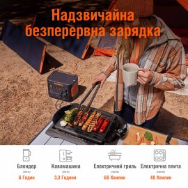 Генератор солнечный Jackery 2000 PRO (EXPLORER 2000 PRO + 2*SOLARSAGA 200W)