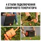 Панели солнечные Jackery SOLARSAGA 200W